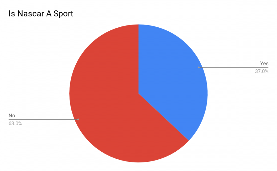 Is+NASCAR+a+sport%3F